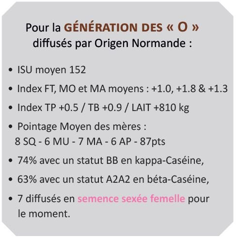 Les profils de la génération des O diffusés par Origen Normande