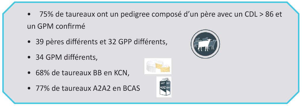 les grandes caractéristiques des taureaux diffusés ou officialisés sur les générations O, P et R